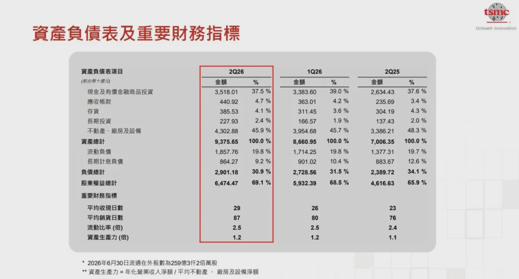 TSMC