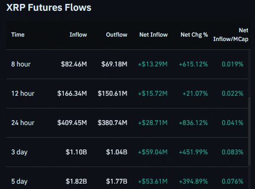 XRP Futures Flow/CoinGlass