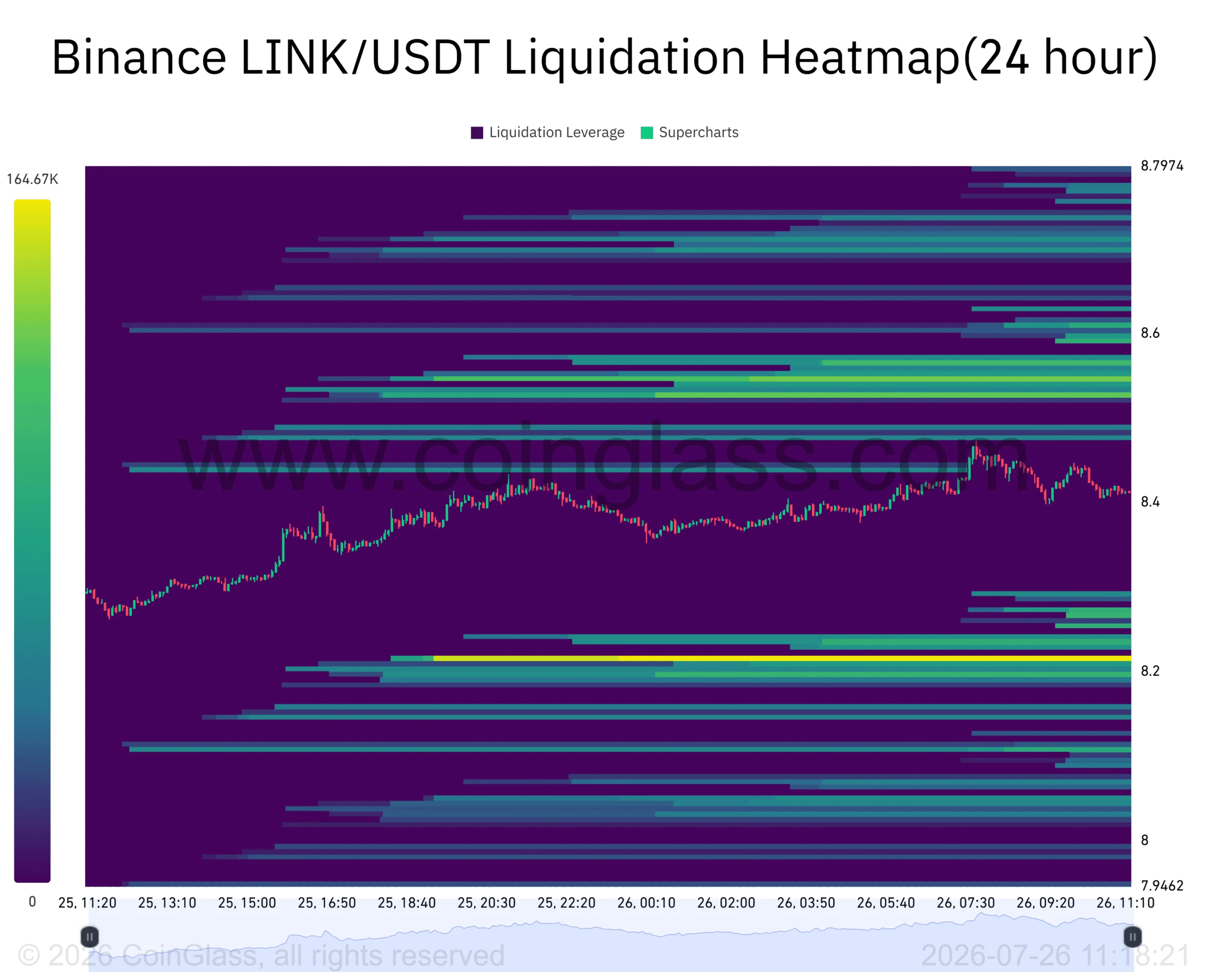 Cá voi mua 13,2 triệu USD LINK, phe bò giữ được 8,18 USD? - Tin Tức Bitcoin - Cập Nhật Tin Tức Coin Mới Nhất 24/7 2026