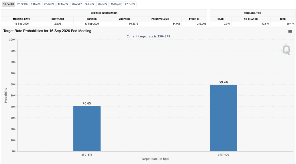 Target rate probabilities for the September Fed meeting