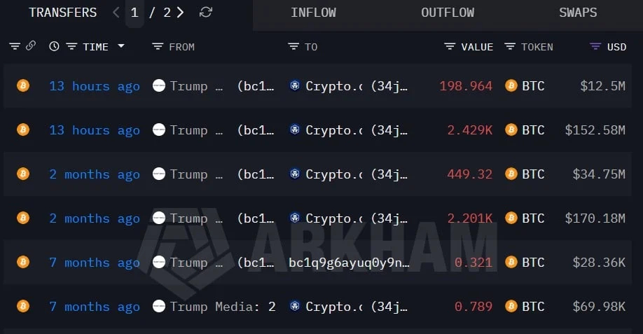 Trump media BTC transfers