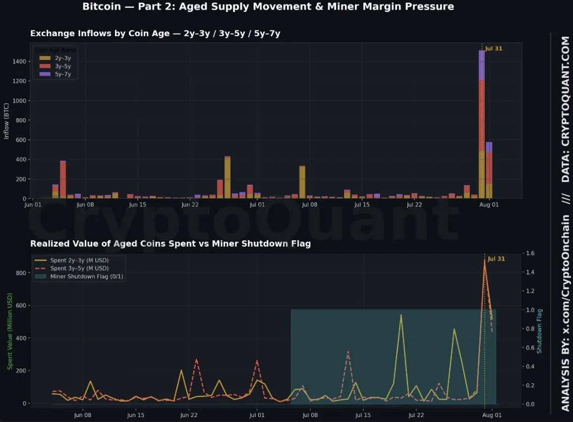 Bitcoin tái hiện tín hiệu vĩ mô 2017, 2021 nhưng chu kỳ này khác - Tin Tức Bitcoin - Cập Nhật Tin Tức Coin Mới Nhất 24/7 2026