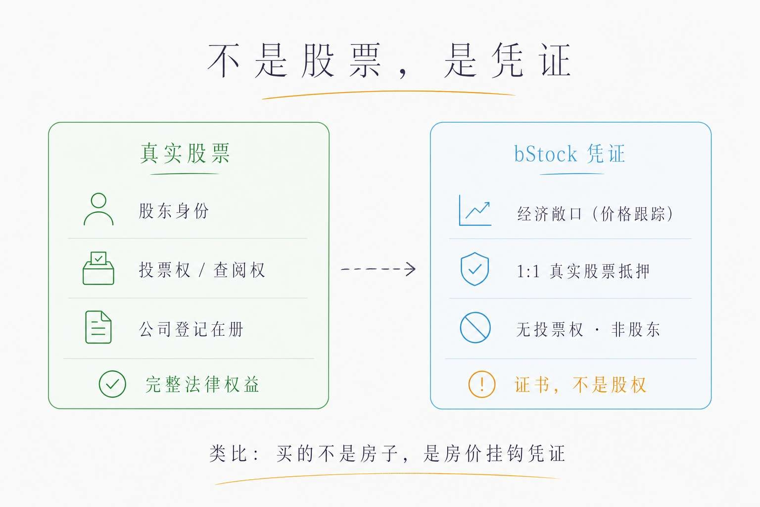 不是股票，是凭证