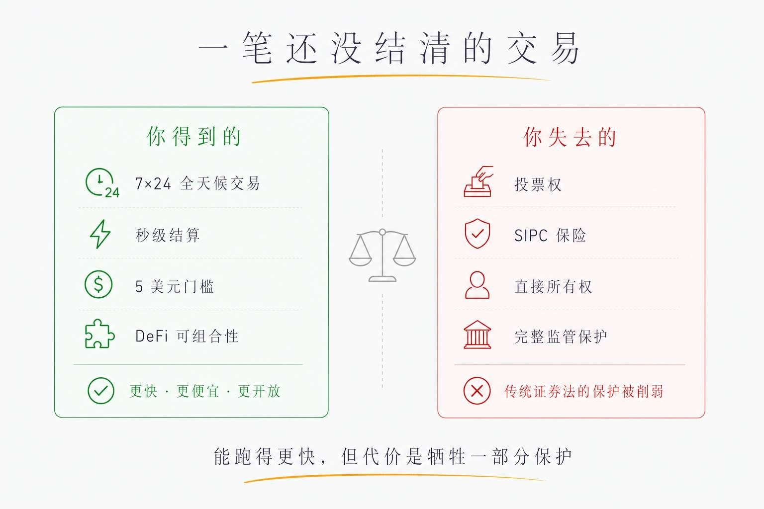 一笔还没结清的交易