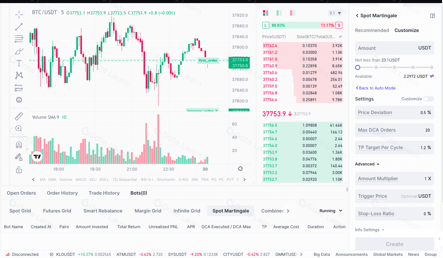 Biểu đồ mô phỏng chiến lược Martingale trong giao dịch crypto với các điểm vào lệnh mua