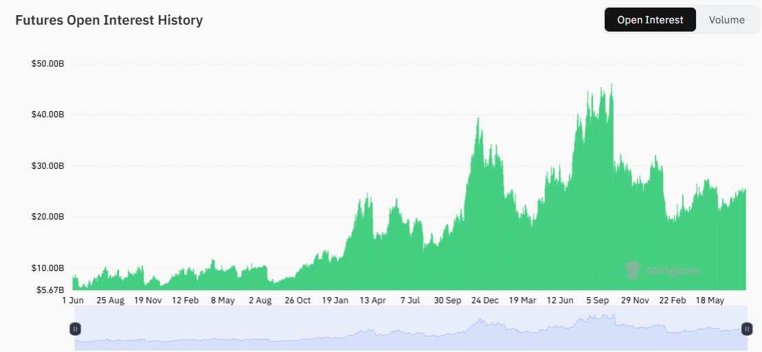 Futures to spot ratio on Binance reaches new all-time high 