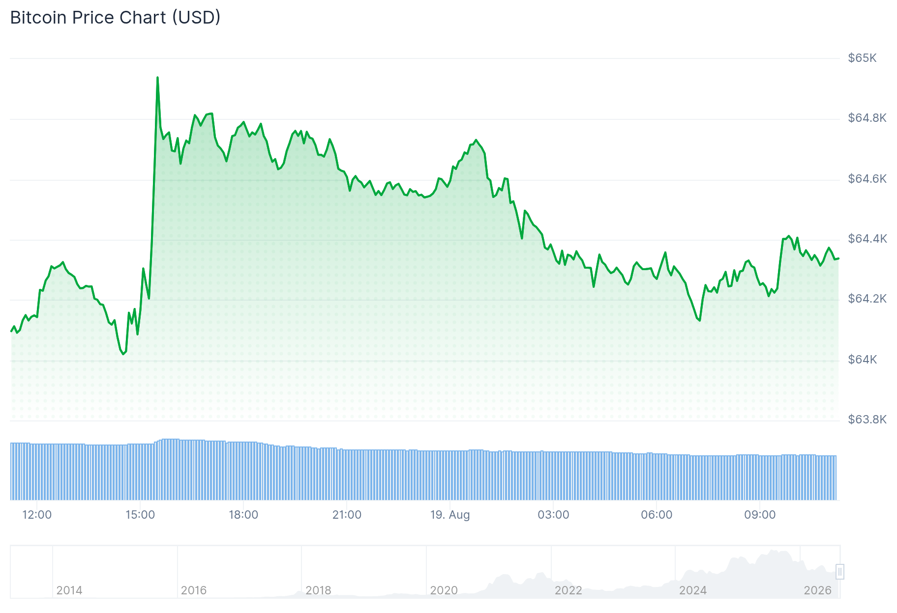 Anthony Scaramucci says bitcoin will move back above $100,000