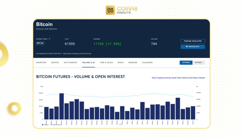 CME Bitcoin Futures là ví dụ điển hình cho hợp đồng có kỳ hạn, được thanh toán bằng tiền mặt.
