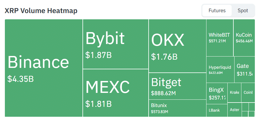 XRP Futures Volume Heatmap Coinglass