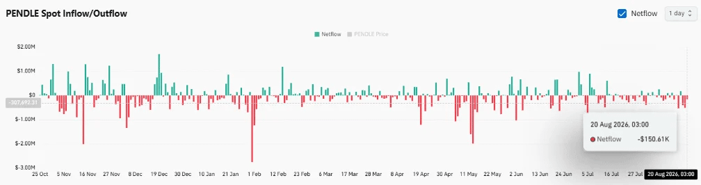 PENDLE phá xu hướng giảm sau đà tăng 12%: Bò nhắm mốc 2 USD? - Tin Tức Bitcoin - Cập Nhật Tin Tức Coin Mới Nhất 24/7 2026