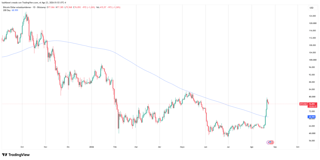 BTCUSD_2026-08-23_01-53-12 (1)