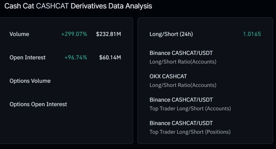 CASHCAT derivatives data
