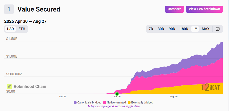 Which chains to use: in 2026, most networks specialized for one high-liquidity task