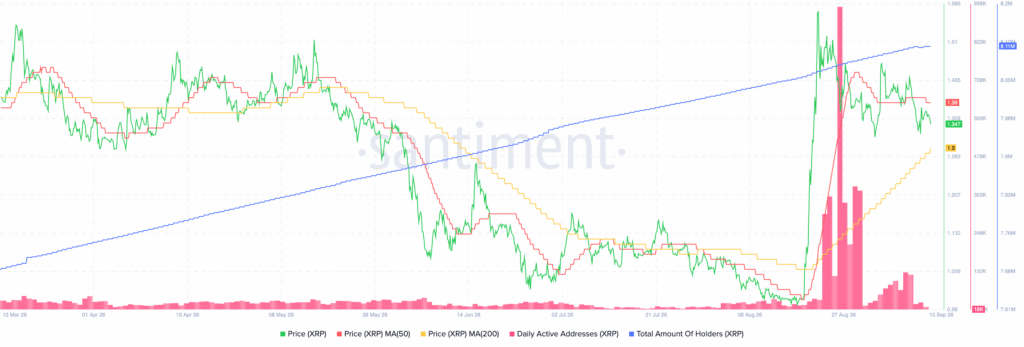 Analysts Eye $1.55 XRP Breakout as Whale Selling Drives 20% Drop