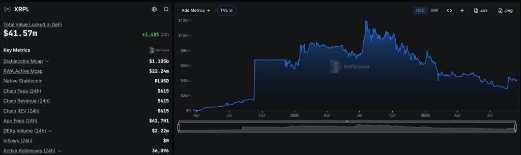In a huge move for the XRP Ledger, Clearpool expands onto the XRPL, building the first intitutional credit product, with Cicada and Hex Trust