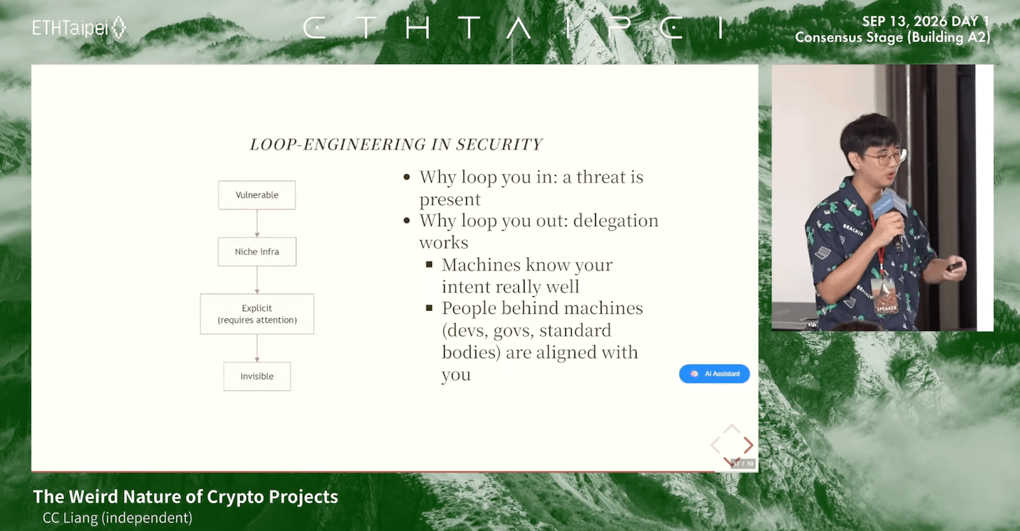 簡報說明資安中的 Loop Engineering，從可見漏洞逐步轉向由系統自動處理的隱形安全機制