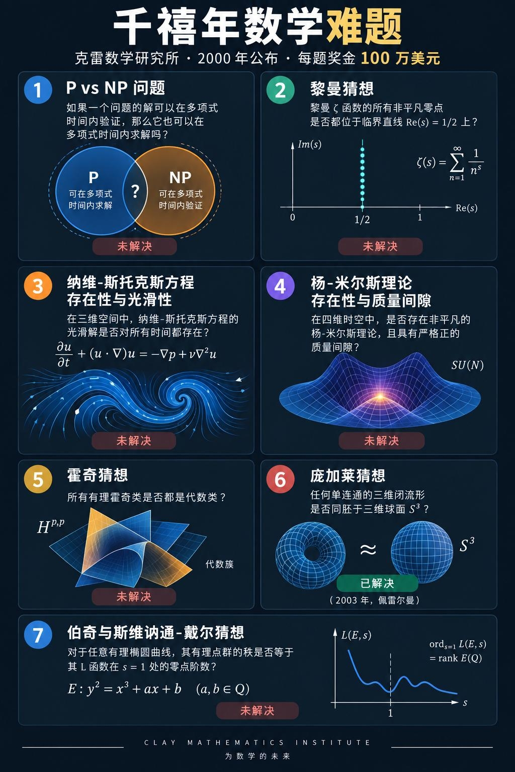 纳维尔-斯托克斯方程