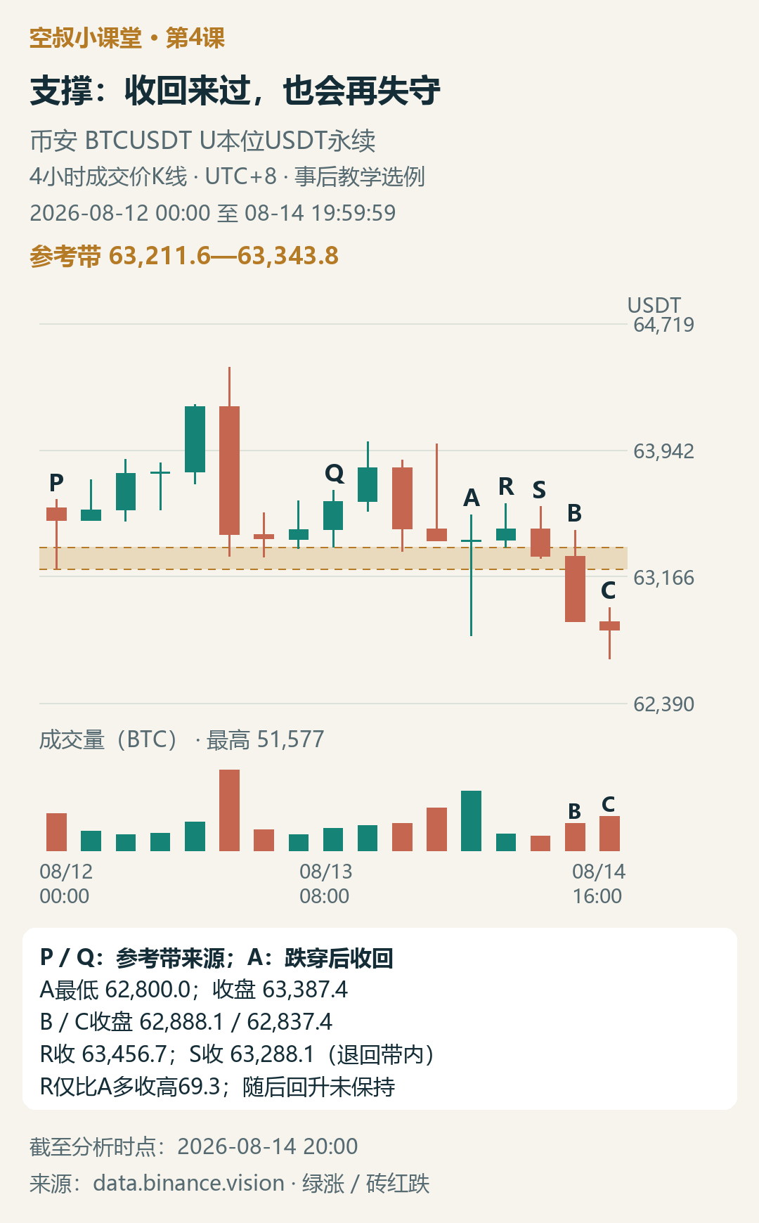图2|4小时支撑案例:收回没有持续
