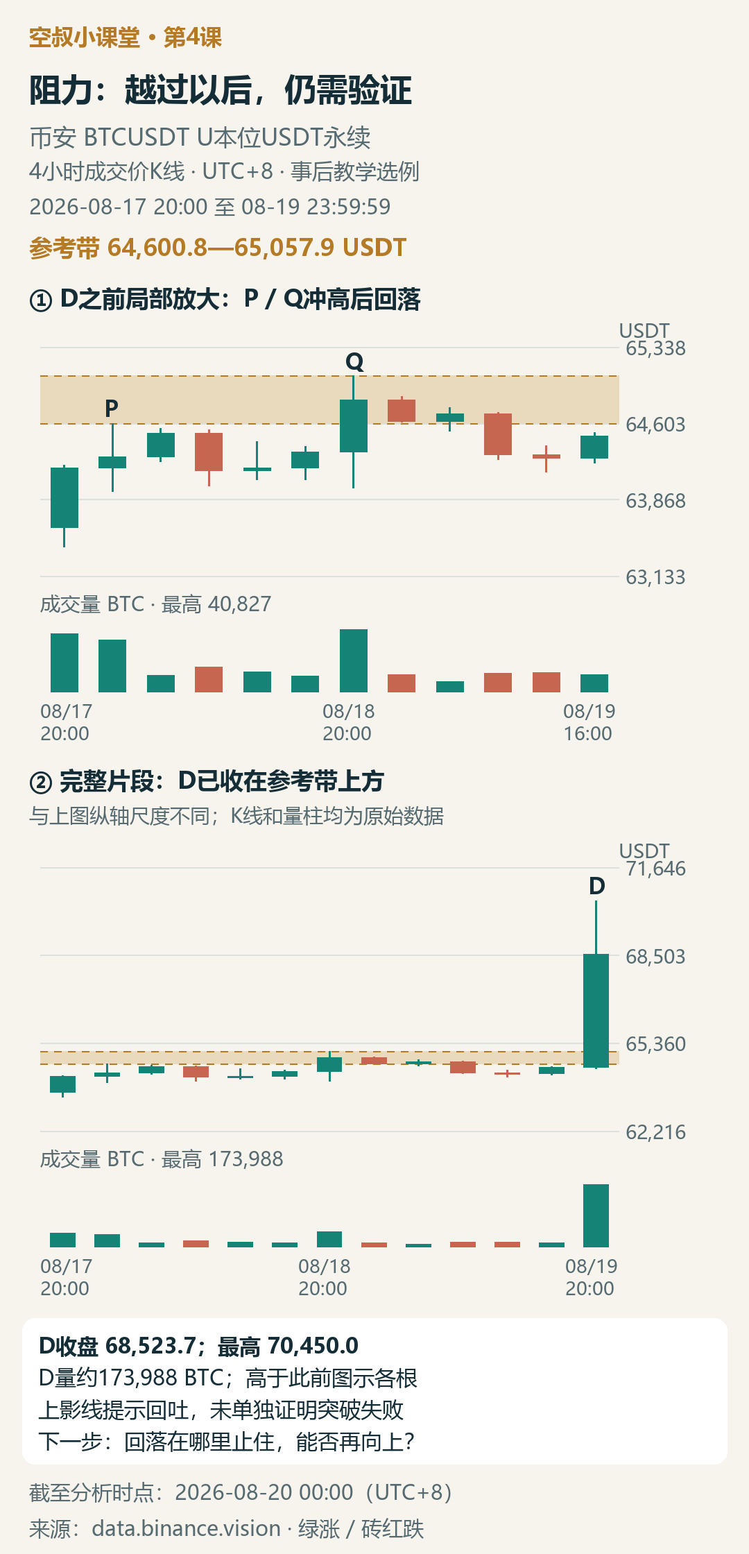 图3|4小时阻力案例:已越过,未确认站稳