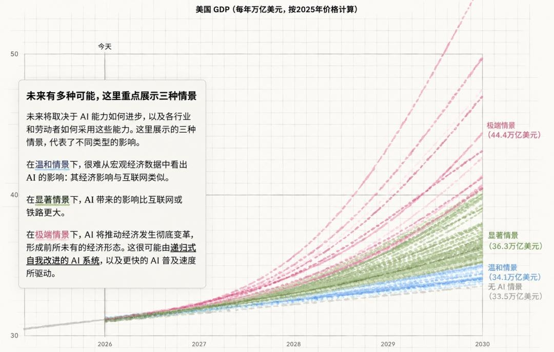 白领失业