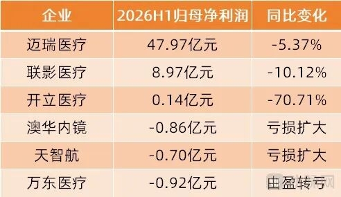 联影