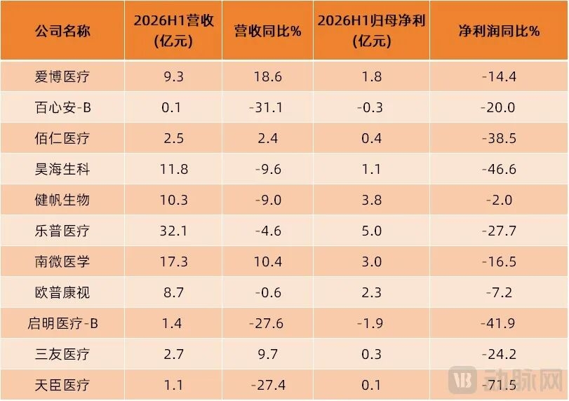 联影