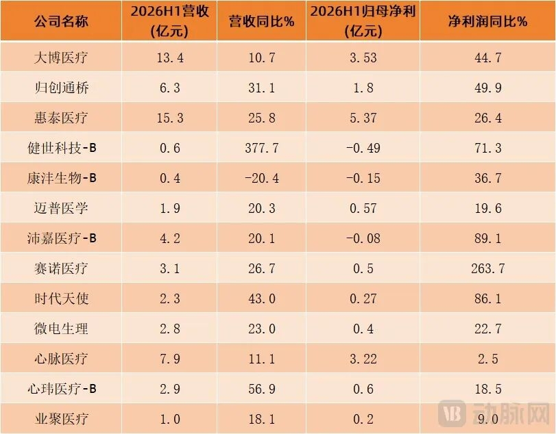 联影