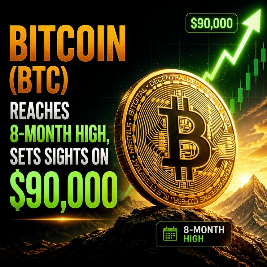Bitcoin Btc Reaches 8 Month High Sets Sights On 90 000