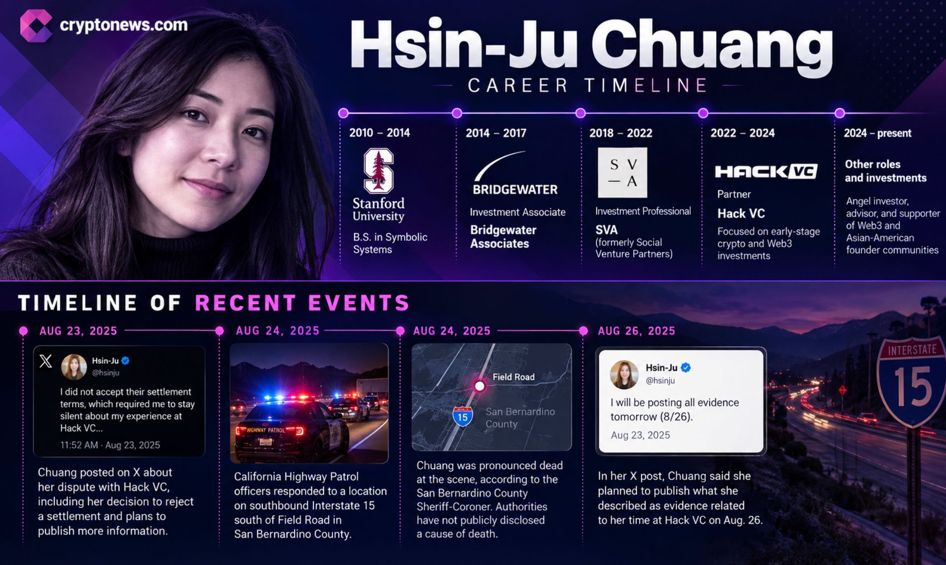 Hsin-Ju Chuang, a former Hack VC partner, died at 37 in California; authorities have not disclosed her cause of death or manner of death.