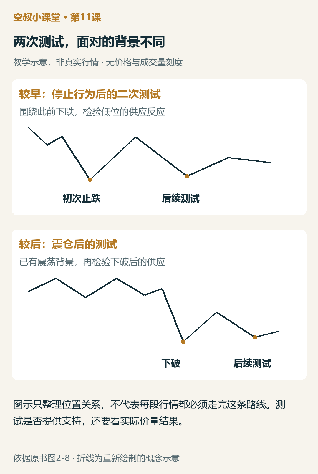 图1|两次测试,面对的背景不同