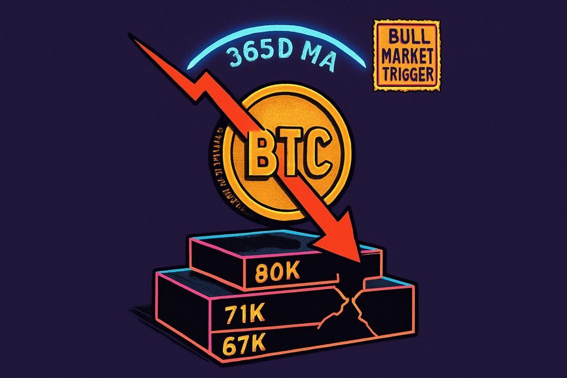 Bitcoin bull market outlook