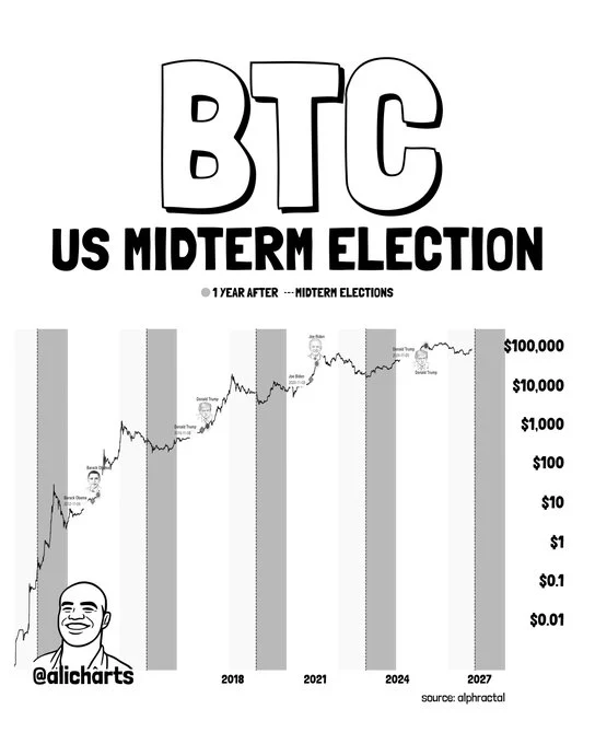 btc