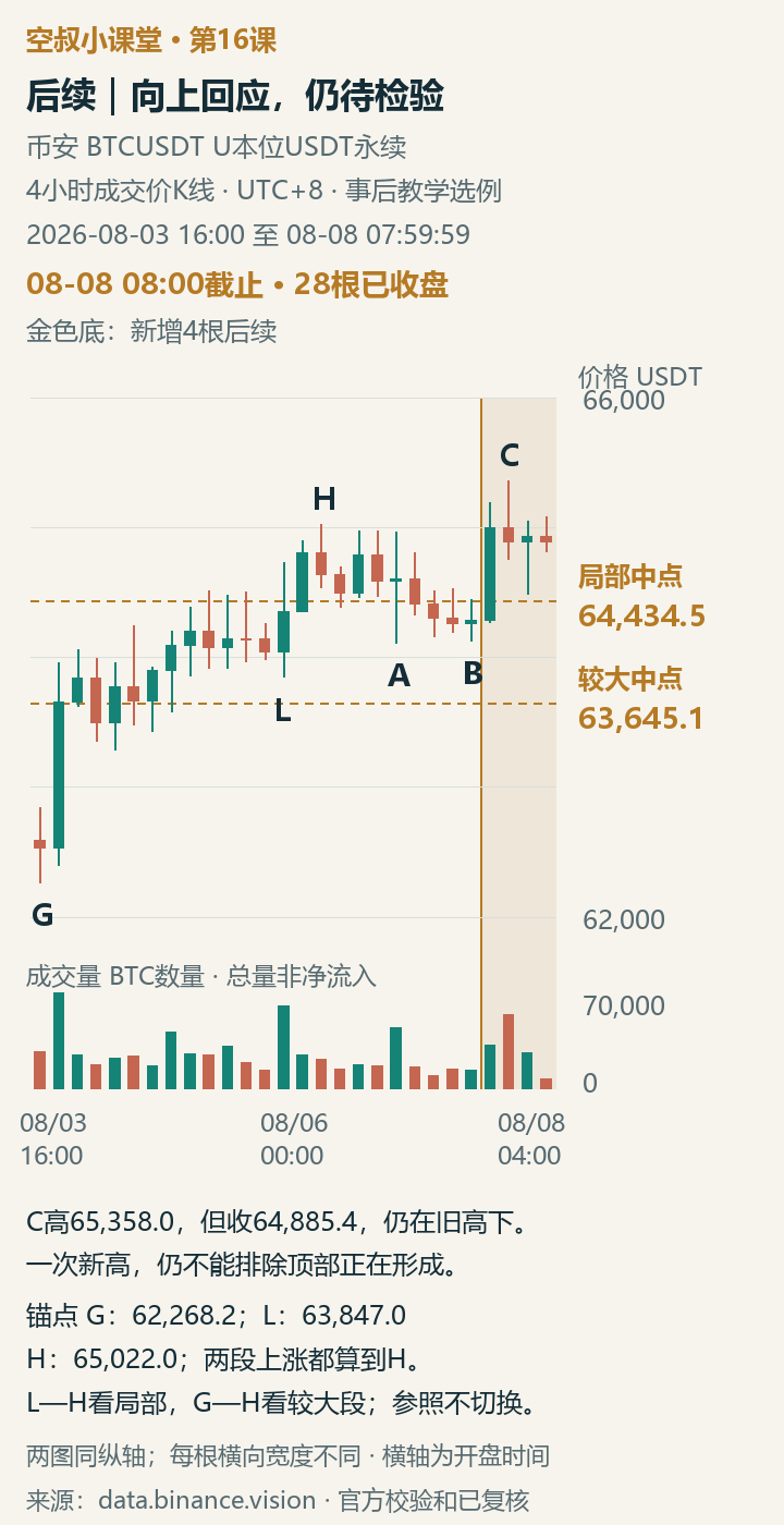 图3｜后续重新向旧高推进：原先的弱势判断需要更新