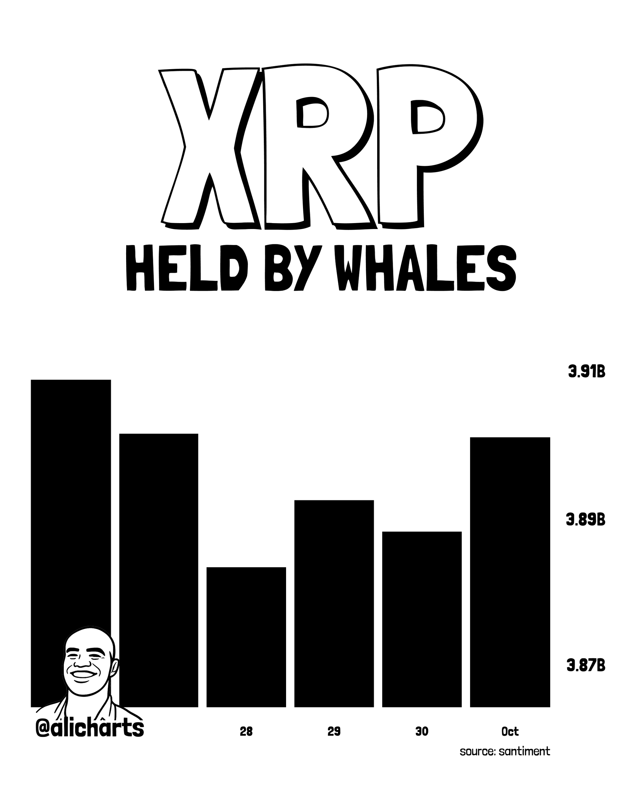 XRP Held by Whales