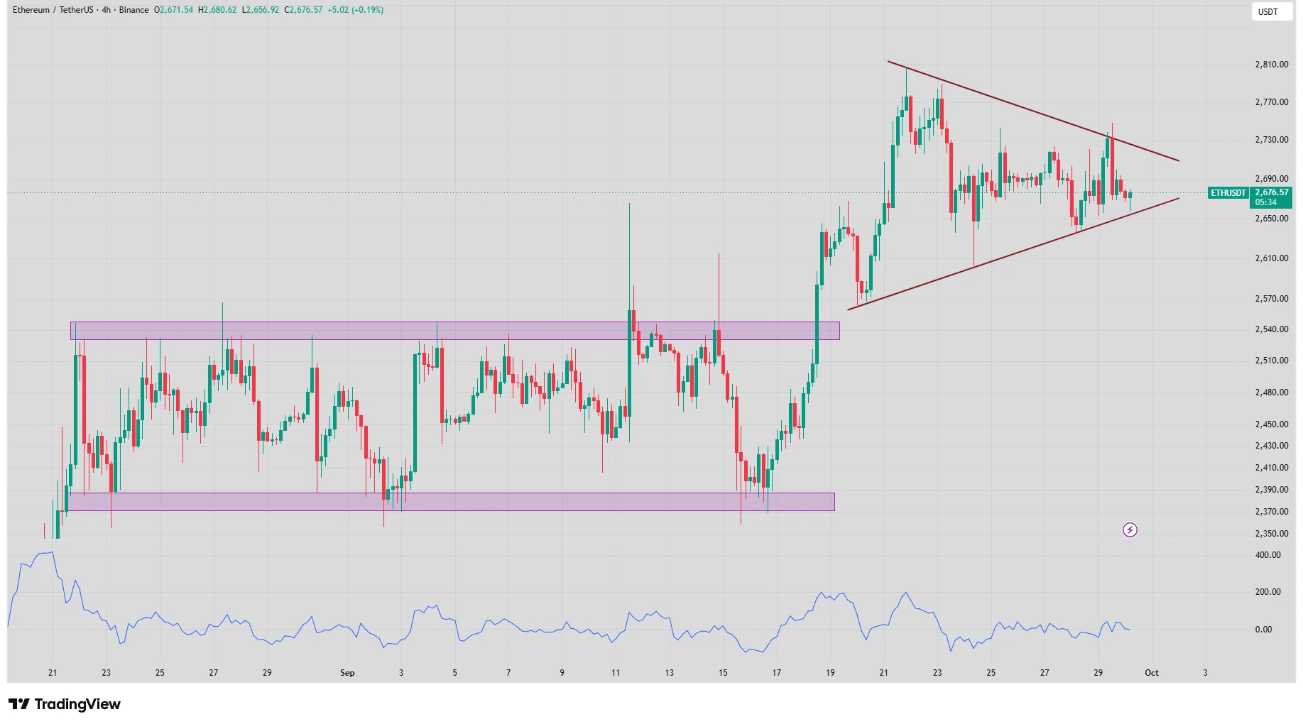 Ethereum