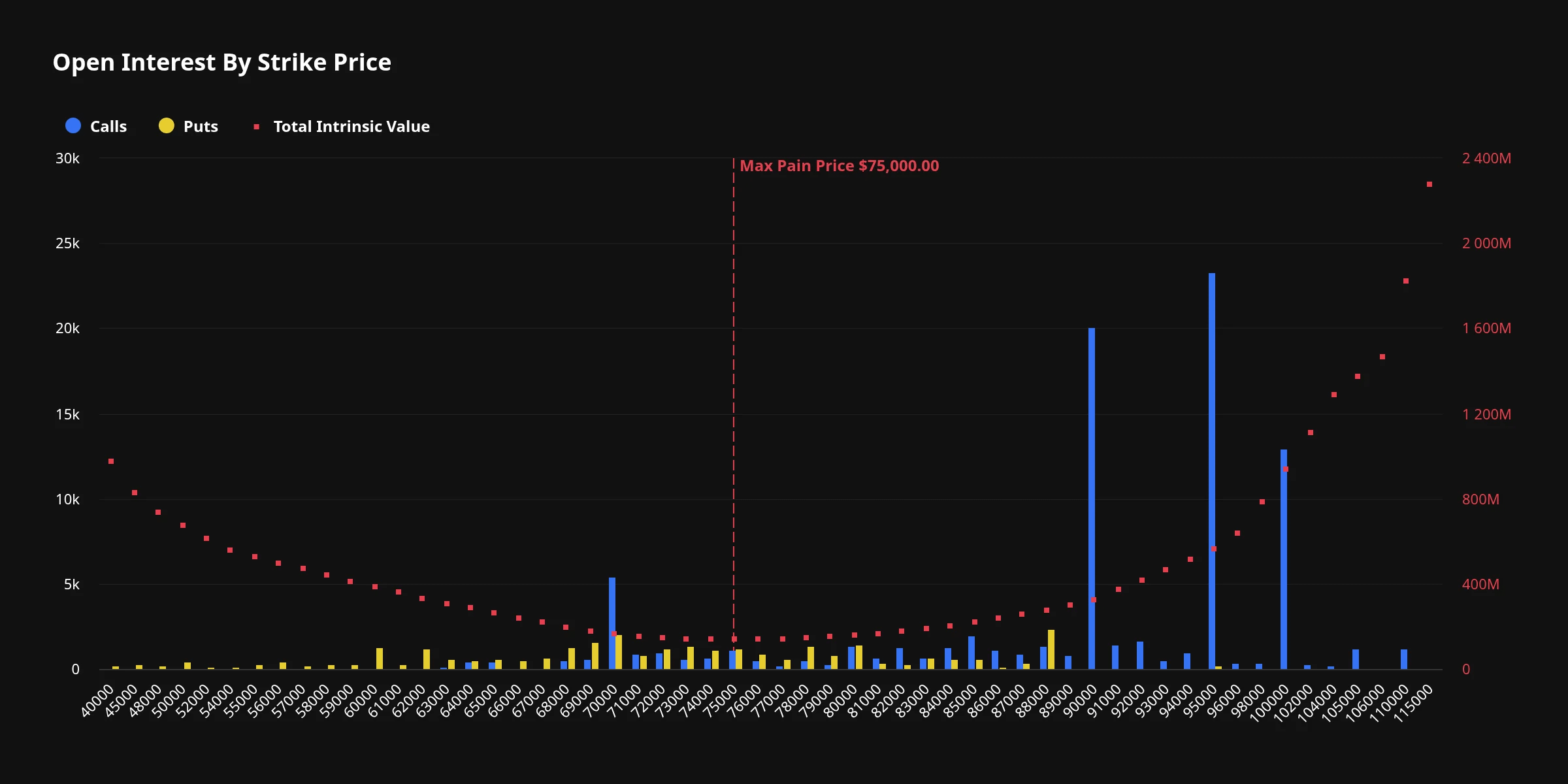 Bitcoin ETF