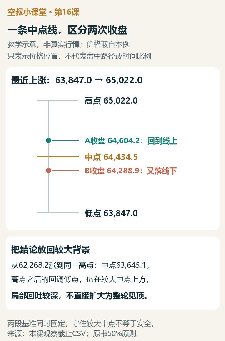 图2｜先量最近一段的回吐，再用较大背景限定结论