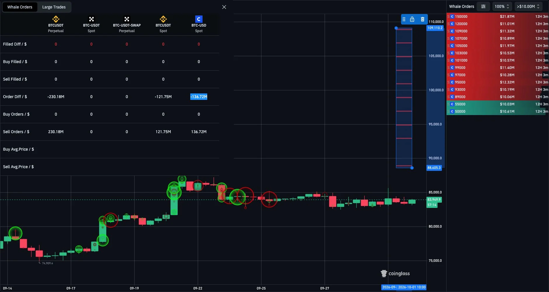 Bitcoin vượt 85.000 USD, Uptober có đang tạo bẫy tăng giá? - Tin Tức Bitcoin - Cập Nhật Tin Tức Coin Mới Nhất 24/7 2026