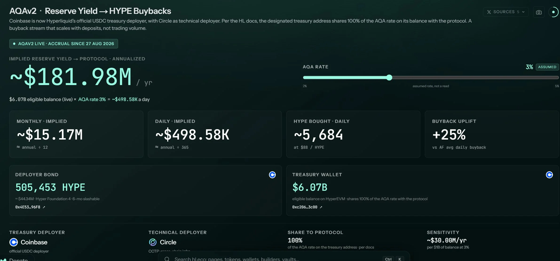 HYPE đối mặt áp lực bán 5,6 triệu USD khi Andrew Tate chuyển tiền - Tin Tức Bitcoin - Cập Nhật Tin Tức Coin Mới Nhất 24/7 2026