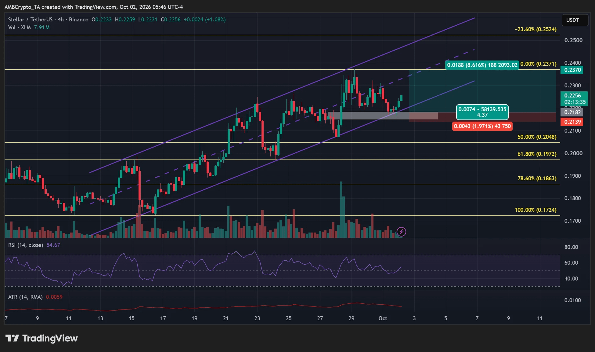 Stellar XLM price