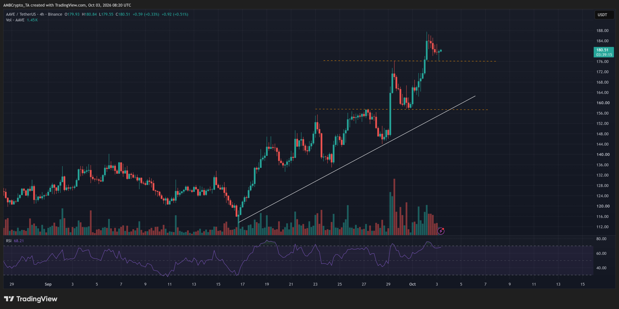 Vì sao mốc tiền gửi 3,8 nghìn tỷ USD của Aave gặp phép thử giá? - Tin Tức Bitcoin - Cập Nhật Tin Tức Coin Mới Nhất 24/7 2026