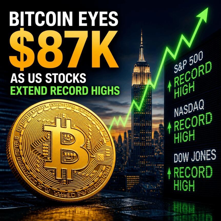 Bitcoin Eyes $87k As Us Stocks Extend Record Highs