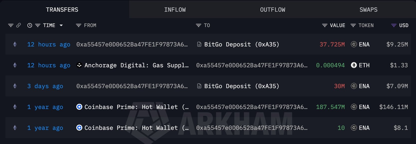 ENA Whale Deposit