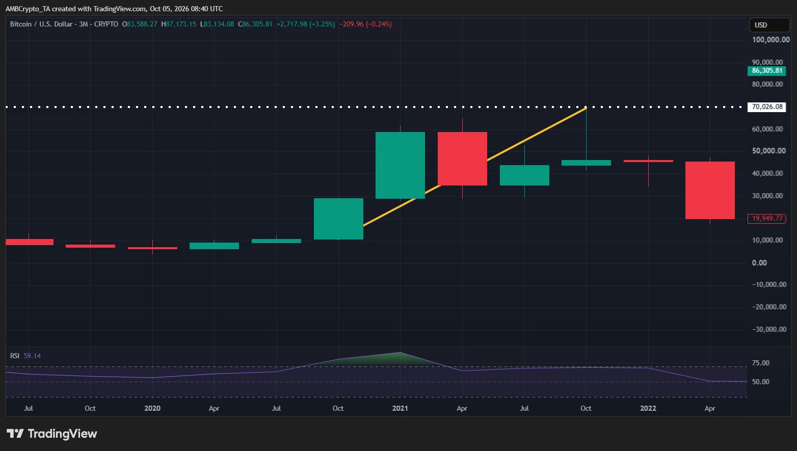 bitcoin
