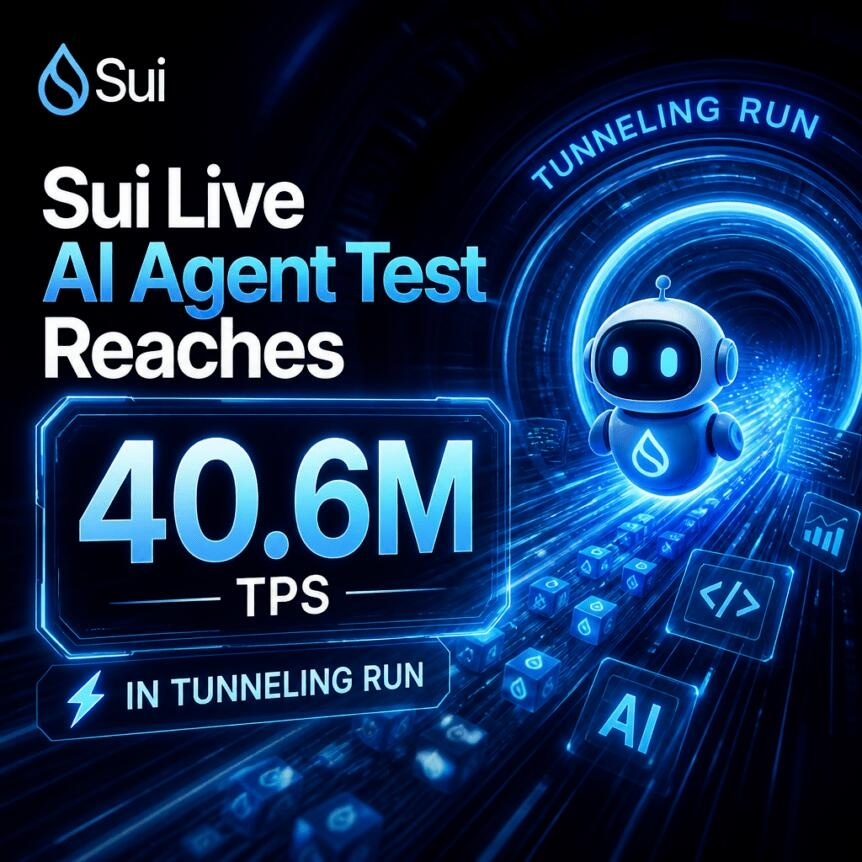 Sui Live Ai Agent Test Reaches 40.6m Tps In Tunneling Run