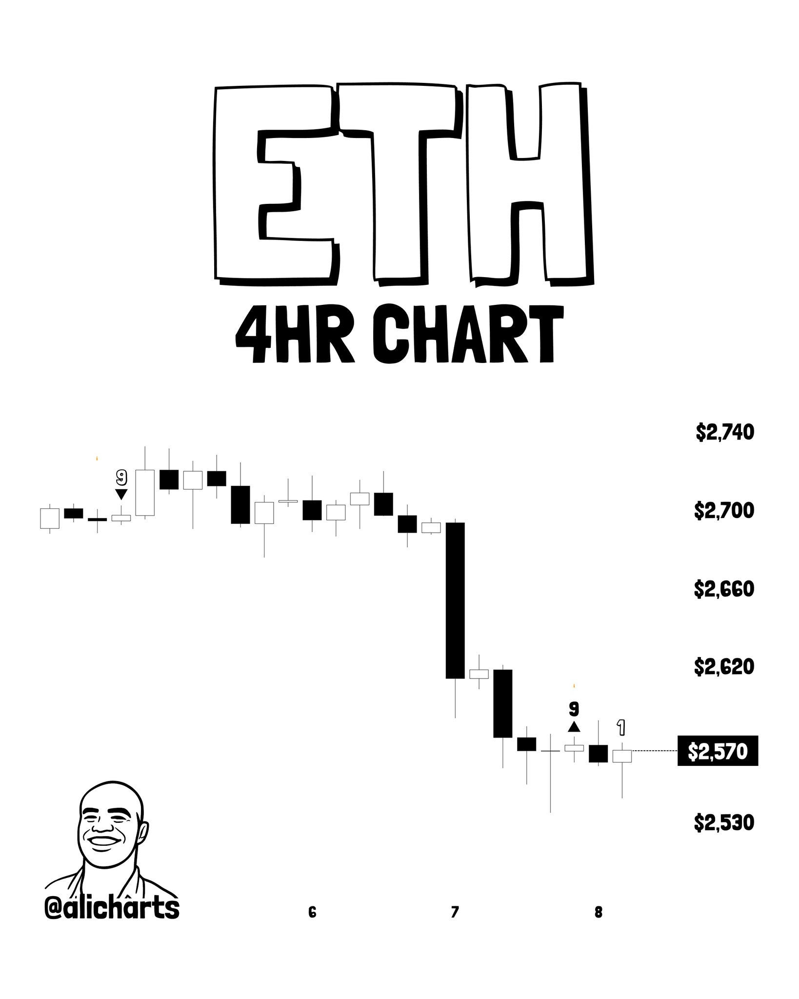 BTC, ETH, and XRP Flash TD Sequential Buy Signals