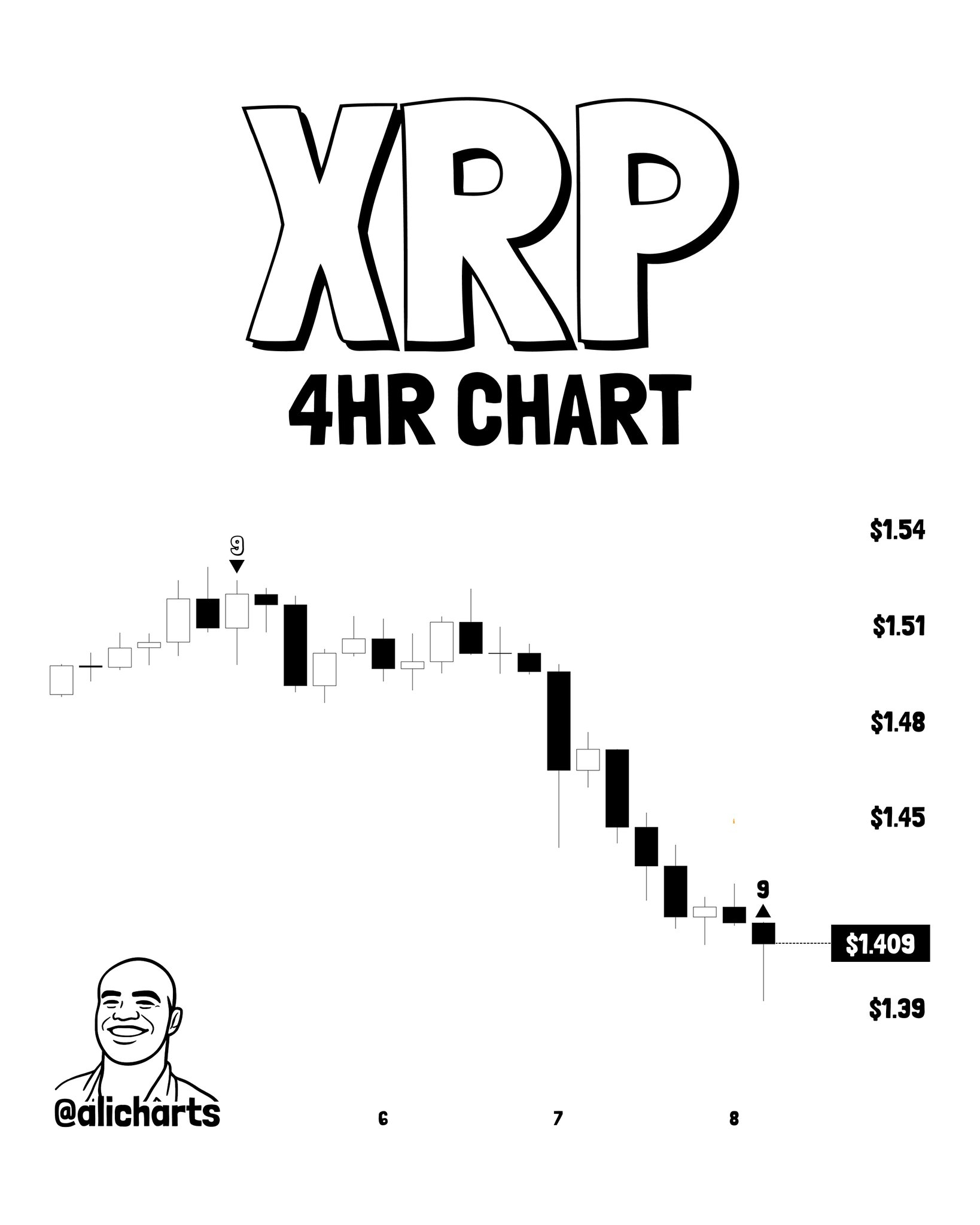 BTC, ETH, and XRP Flash TD Sequential Buy Signals