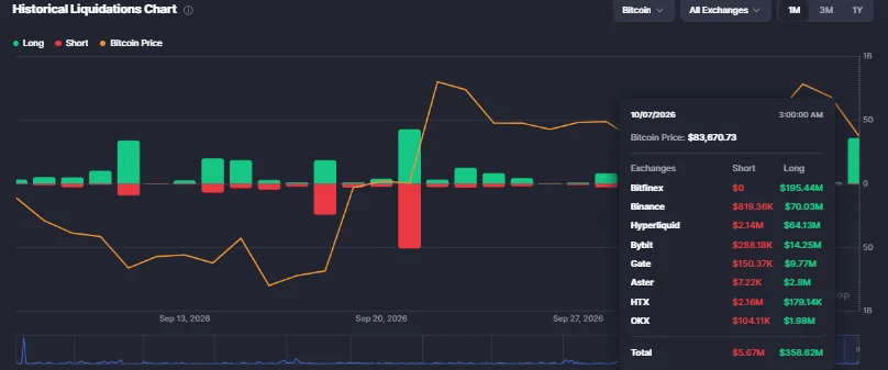 BitcoinBTC