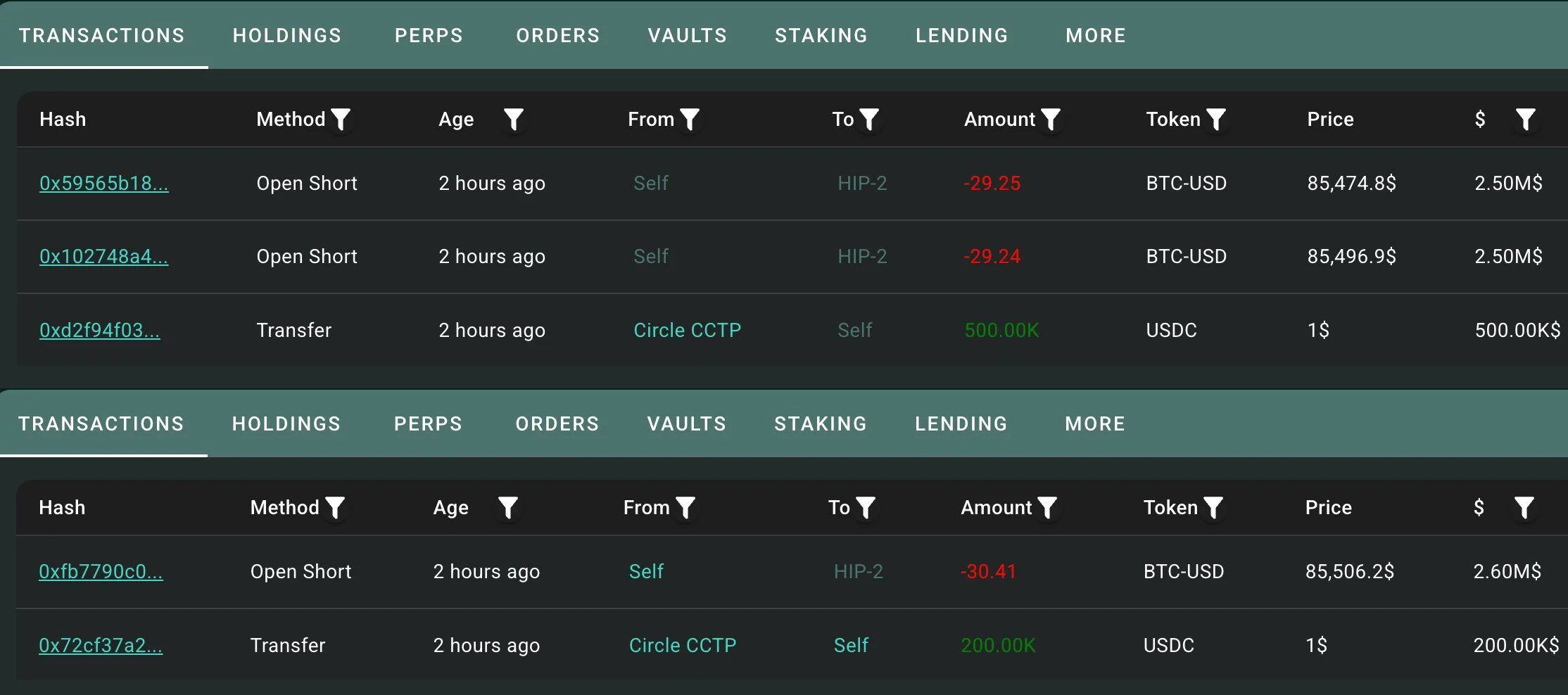 BitcoinBTC