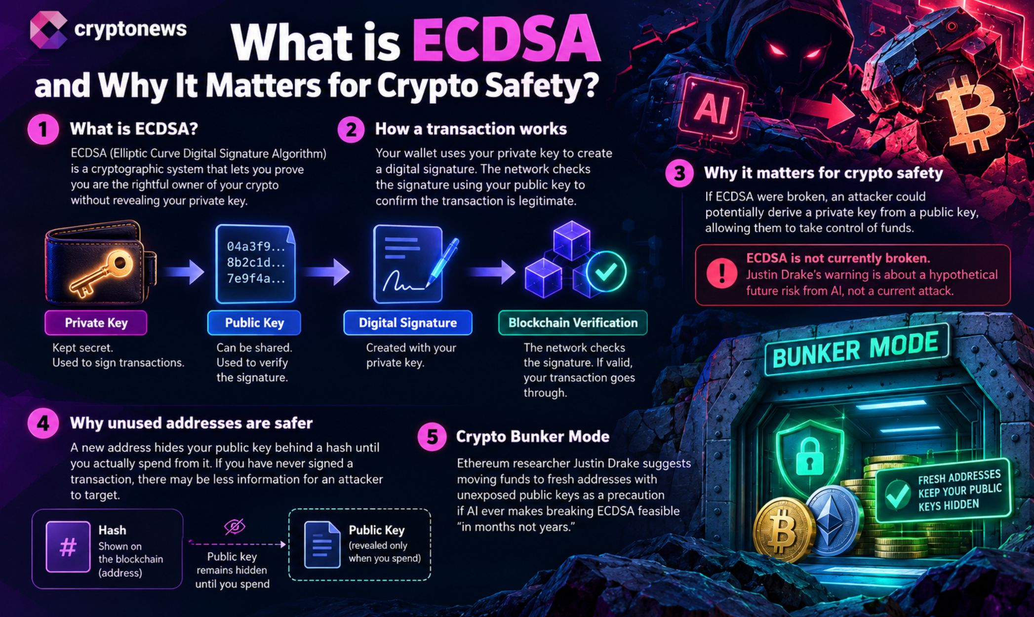 What is crypto bunker mode? Justin Drake’s plan for gradual fund migration, and the new crypto defense against a hypothetical AI breakthrough